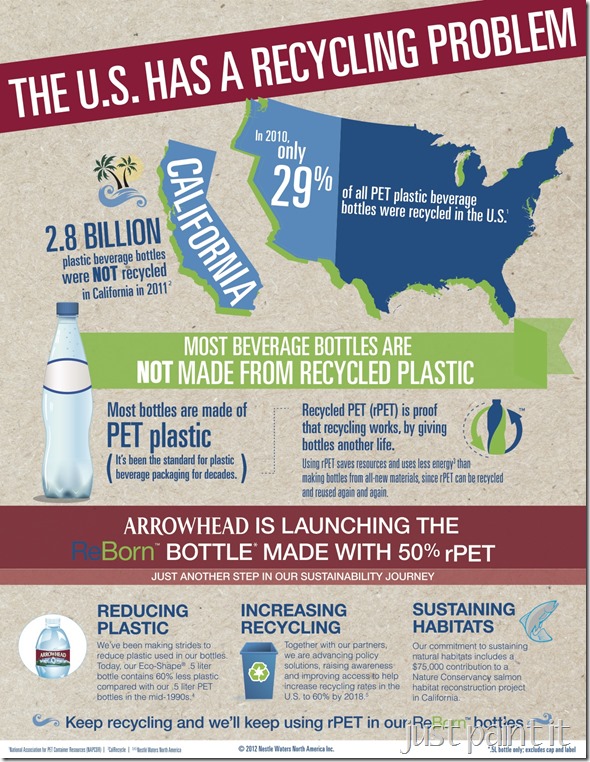 Recycle Water Bottles into Candle Holders Recycling Center